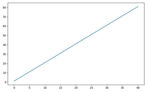 Matplotlib - Shuyuu0027s Blog